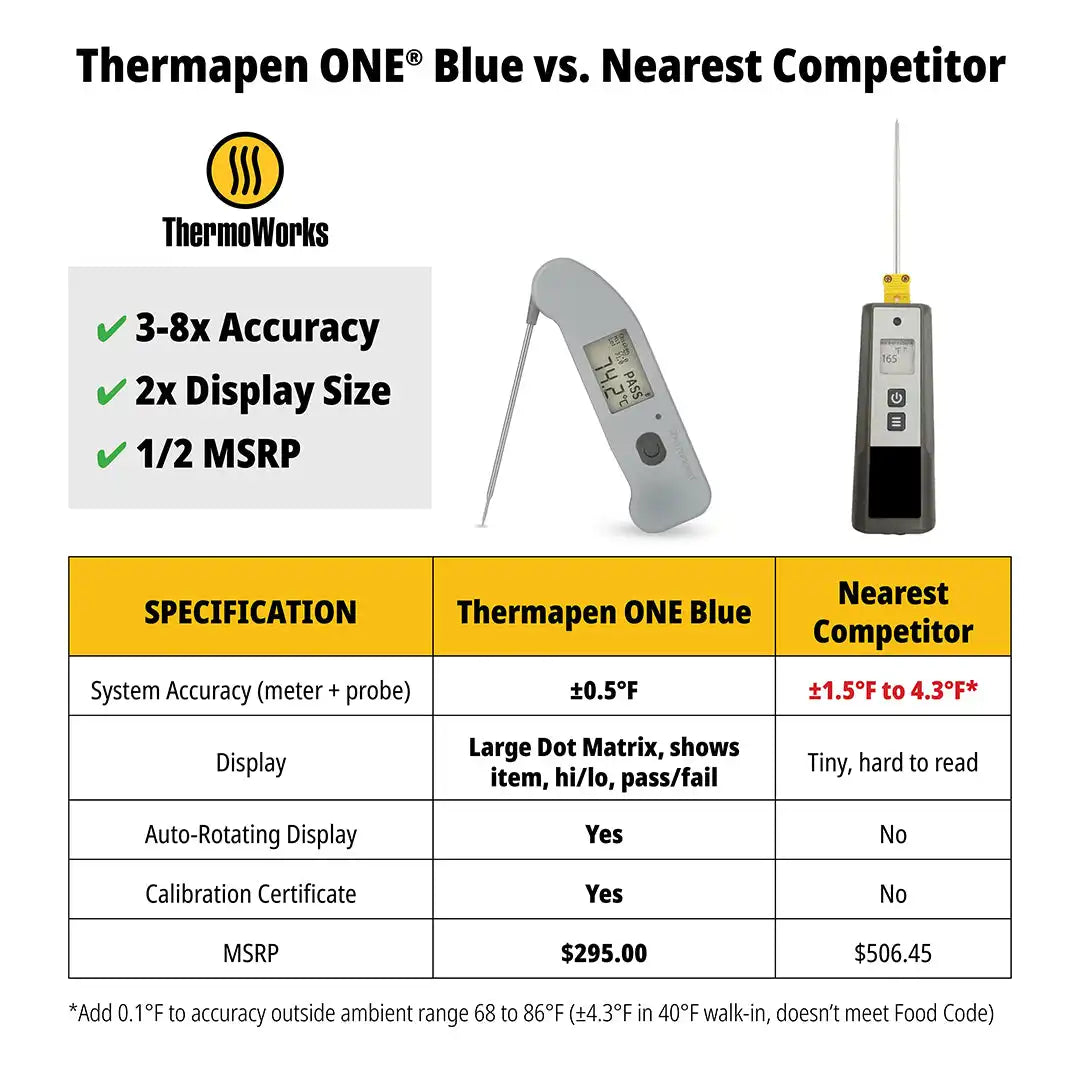 thermoworkswireless.it.com