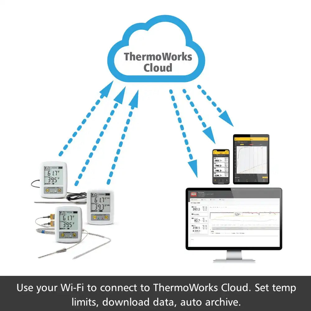 thermoworkswireless.it.com