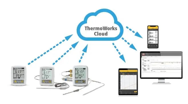 thermoworkswireless.it.com